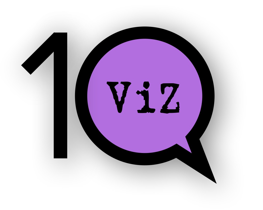 10QViz