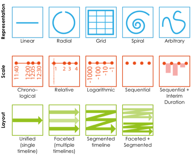 A timeline design space.